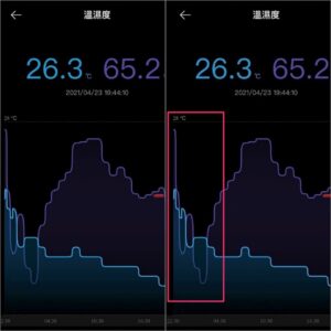開冷氣後濕度下降速度